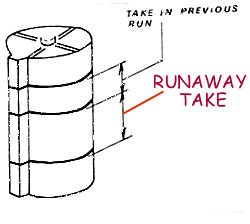 Runaway take shown at agitator